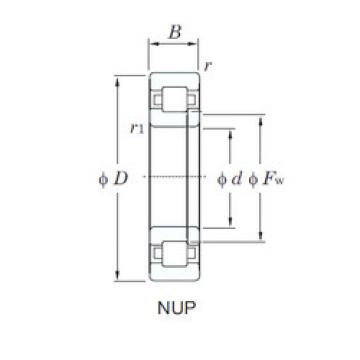 roulements BC1B319995A SKF