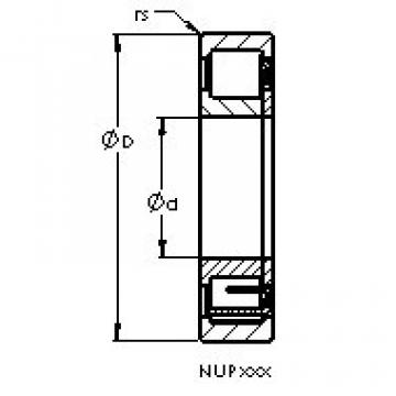 roulements NUP216 E AST