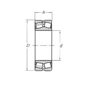 roulements 22205MW33 CRAFT