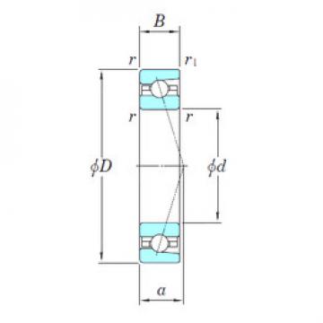 roulements 3NCHAC901CA KOYO