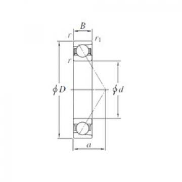 roulements 7952B KOYO